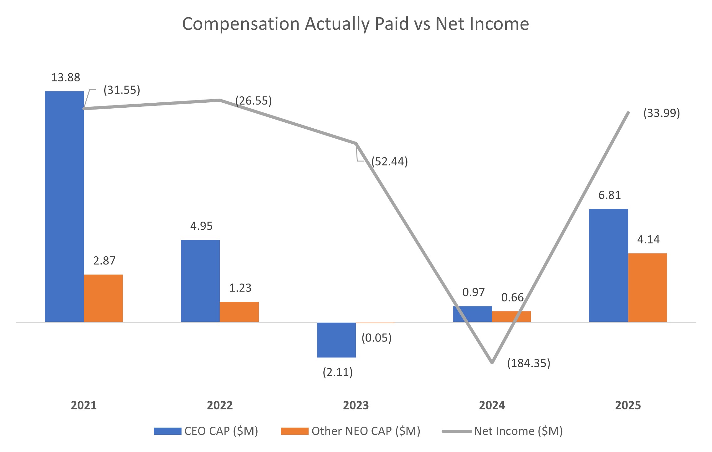 https://cdn.kscope.io/4a54da89cab3dff962936c9c24eae4e7-Comp vs NI 2025.jpg