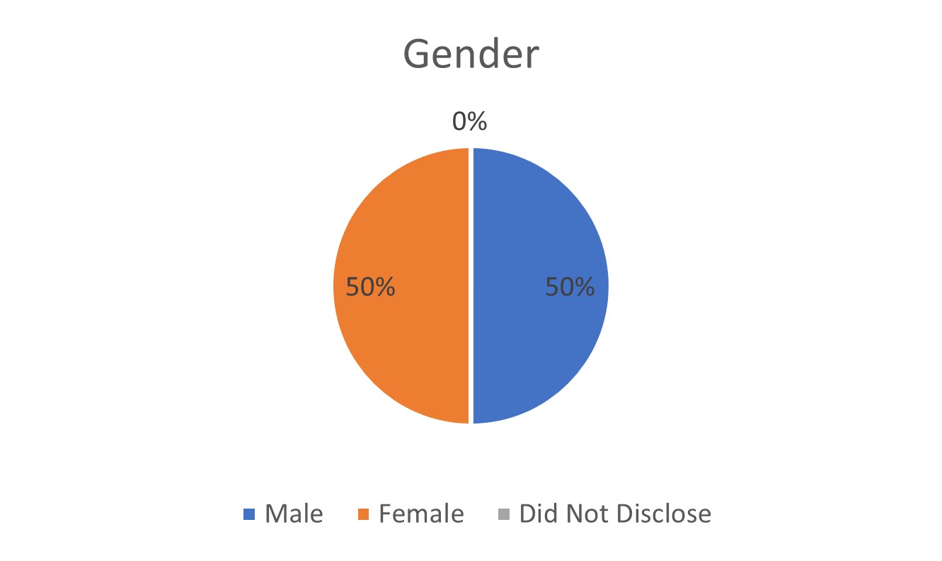 https://cdn.kscope.io/4a54da89cab3dff962936c9c24eae4e7-BOD Gender.jpg