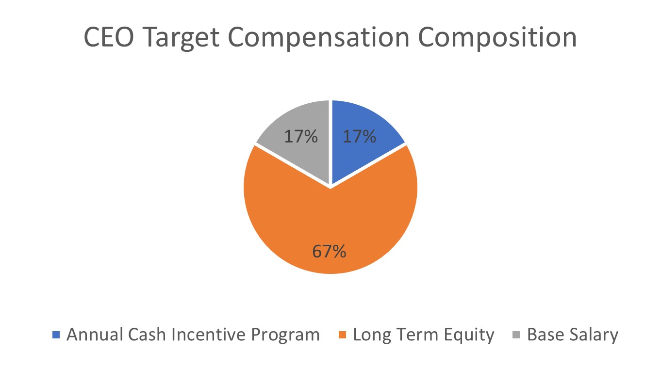 https://cdn.kscope.io/4a54da89cab3dff962936c9c24eae4e7-CEO Target Comp.jpg
