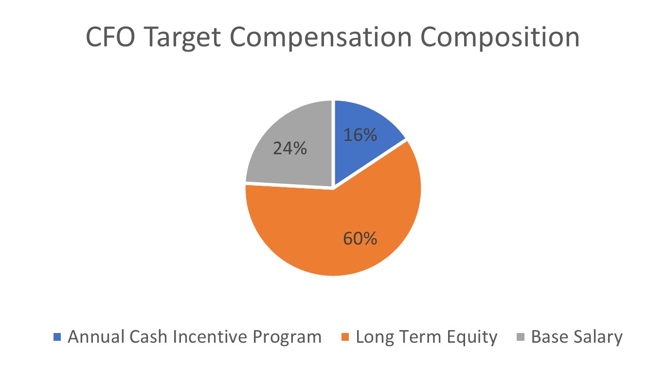 https://cdn.kscope.io/4a54da89cab3dff962936c9c24eae4e7-CFO Target Comp.jpg