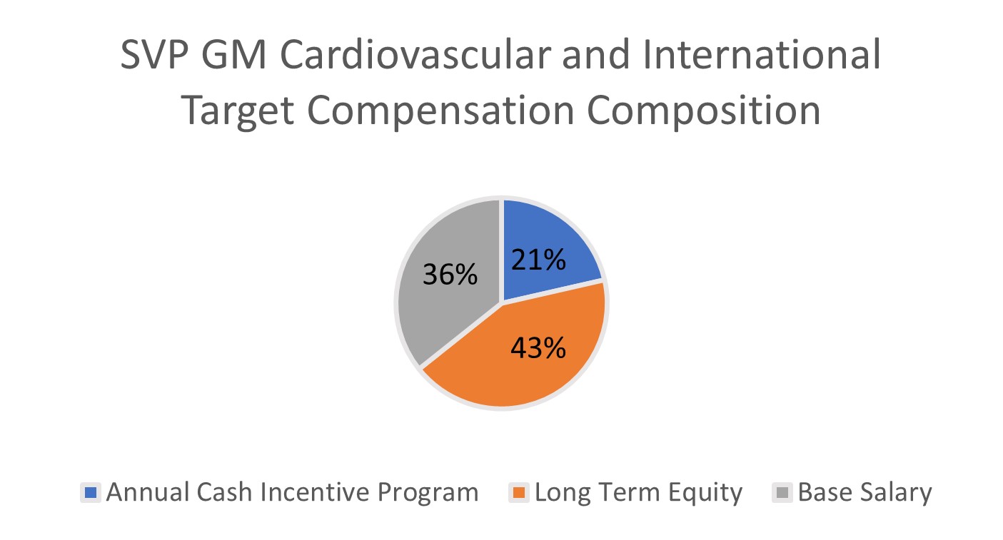 https://cdn.kscope.io/4a54da89cab3dff962936c9c24eae4e7-SVP Cardiovascular Target Comp.jpg