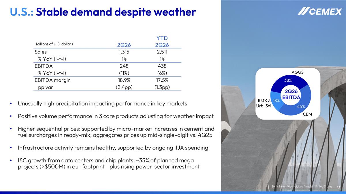 Slide 12