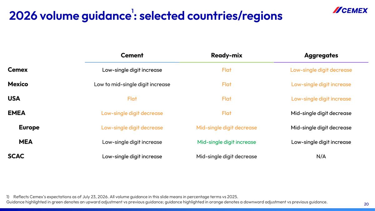 Slide 20