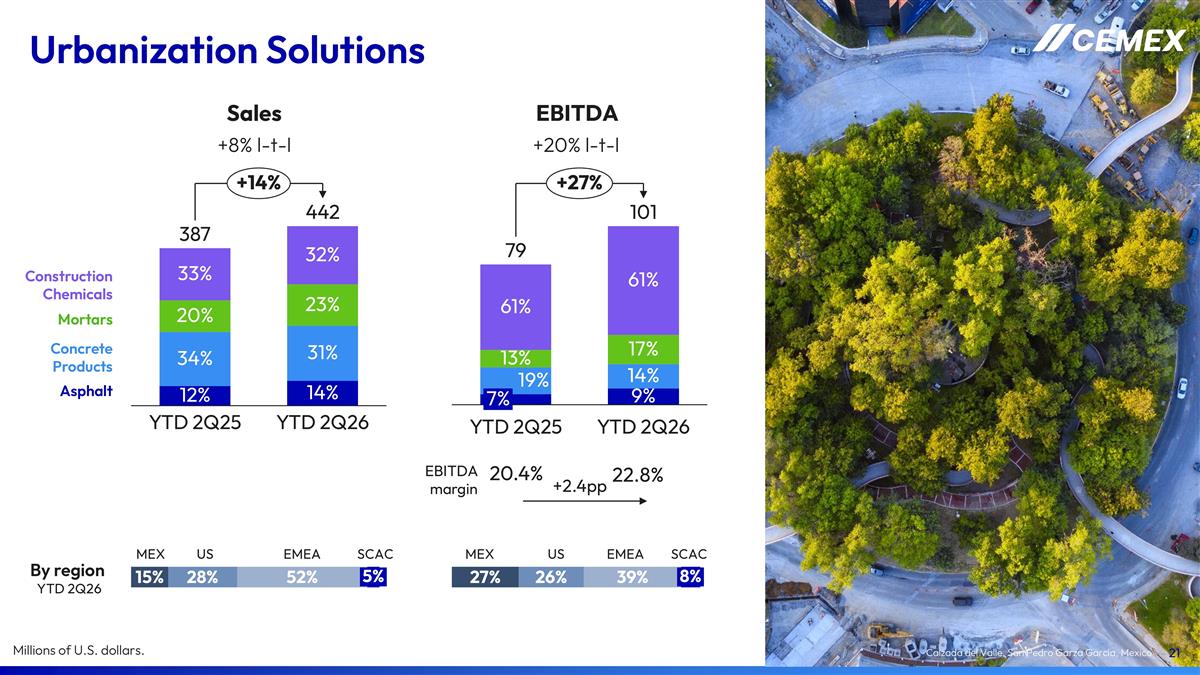 Slide 21