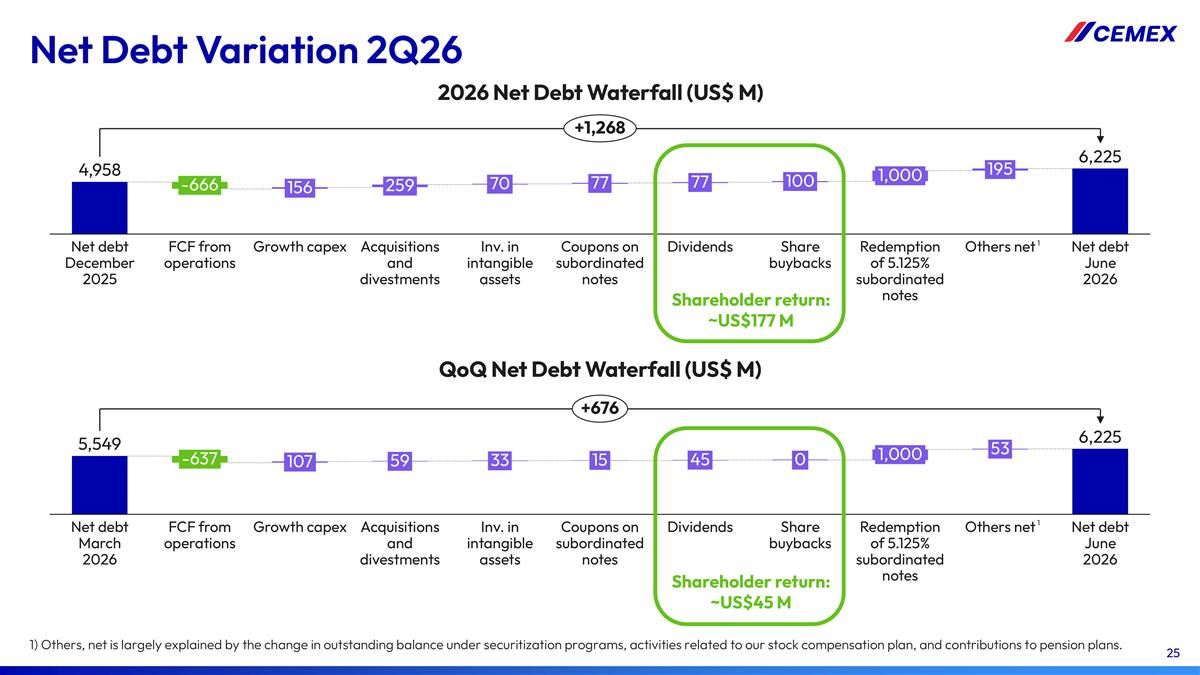 Slide 25