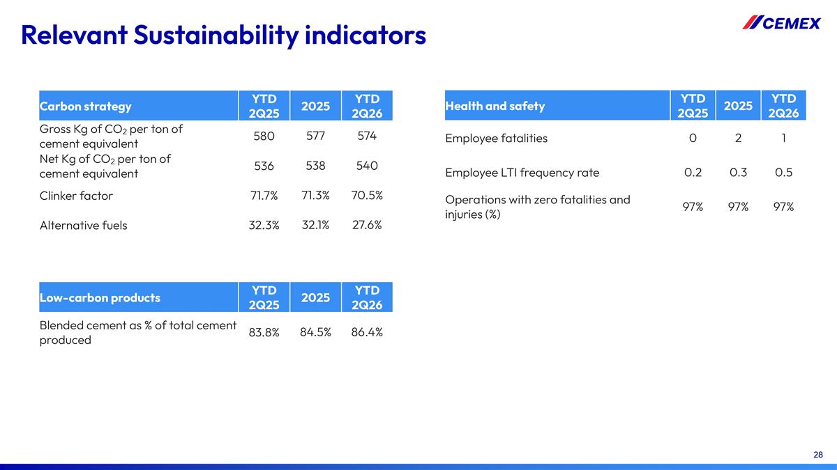 Slide 28