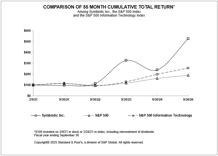 https://cdn.kscope.io/4b583606fa301d3af940ba1de34271b3-2025 Performance Graph.jpg