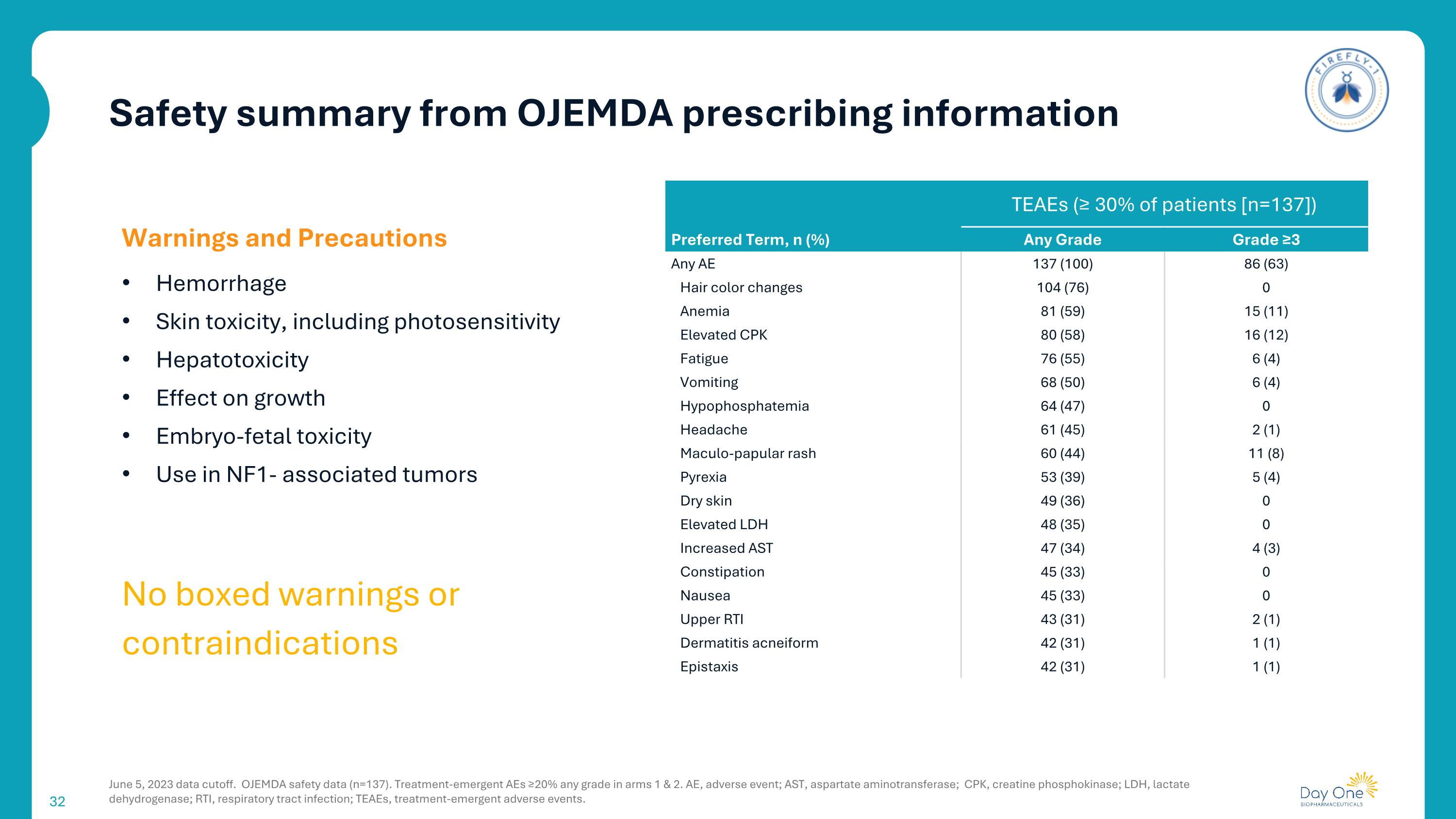 Slide 32