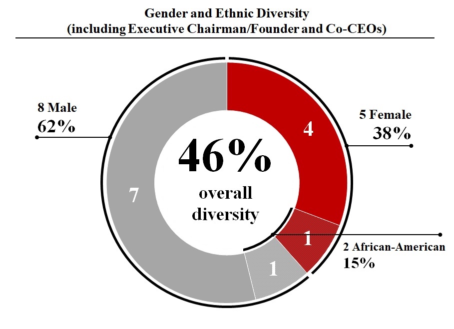 https://cdn.kscope.io/4cfa5b50bc4080861fe483b1c83381c4-Diversity.jpg