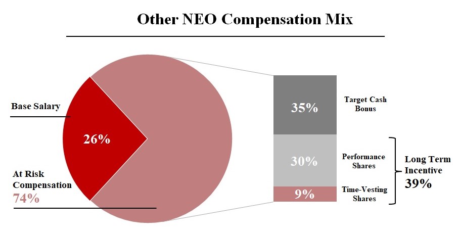 https://cdn.kscope.io/4cfa5b50bc4080861fe483b1c83381c4-Non NEO Comp Mix 4.jpg