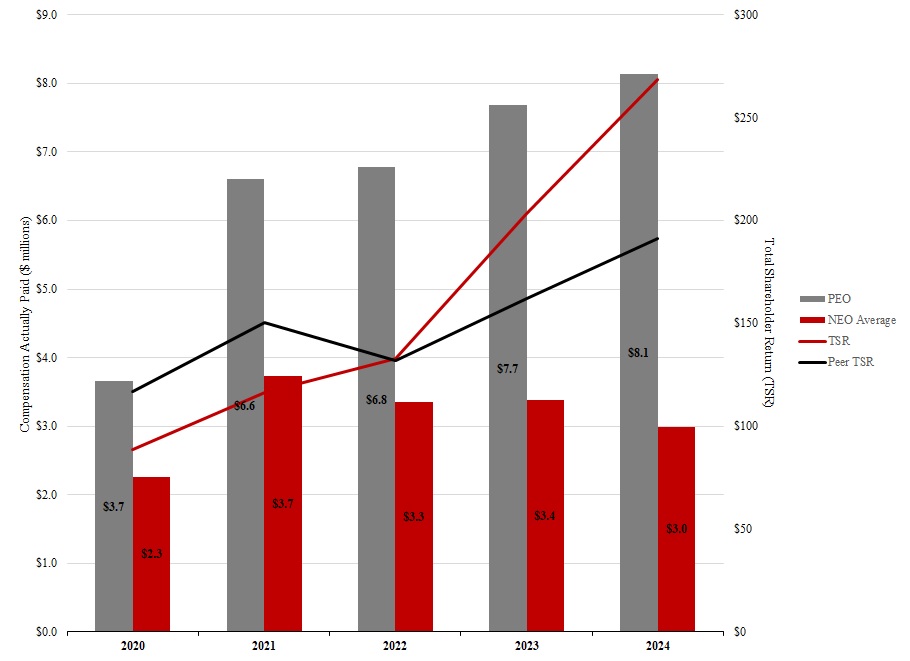 https://cdn.kscope.io/4cfa5b50bc4080861fe483b1c83381c4-CAP vs TSR Graph New.jpg
