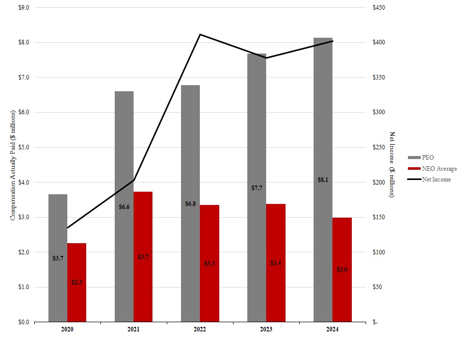 https://cdn.kscope.io/4cfa5b50bc4080861fe483b1c83381c4-CAP vs NI Graph New.jpg