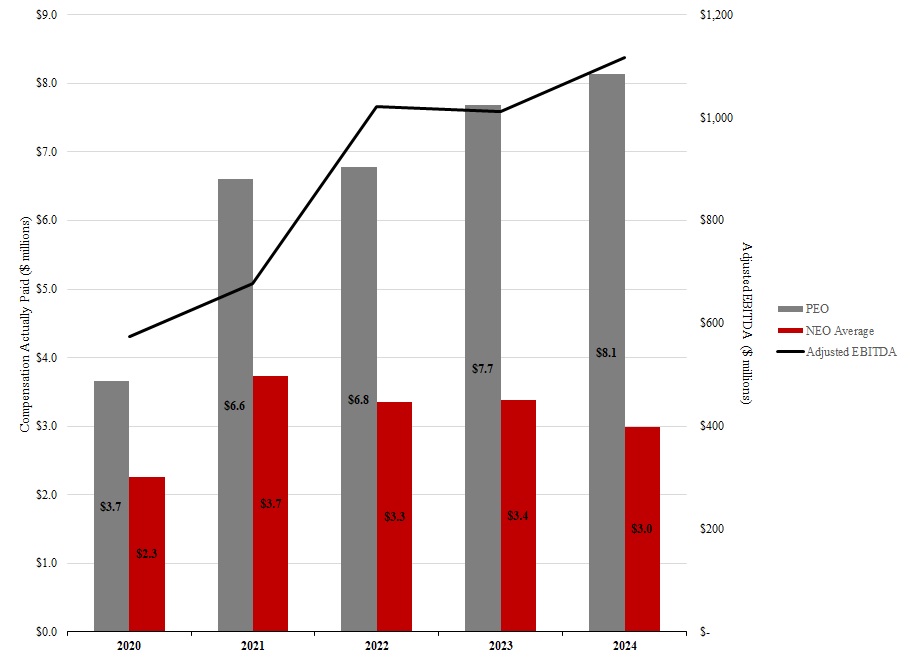 https://cdn.kscope.io/4cfa5b50bc4080861fe483b1c83381c4-CAP vs EBITDA Graph New.jpg