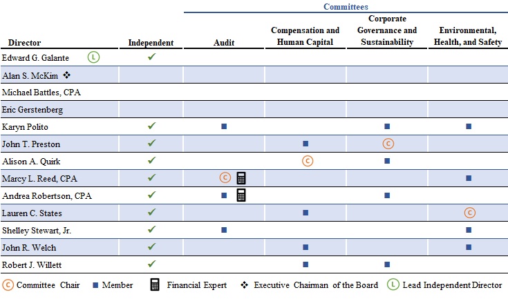 https://cdn.kscope.io/4cfa5b50bc4080861fe483b1c83381c4-Board Committee Table.jpg