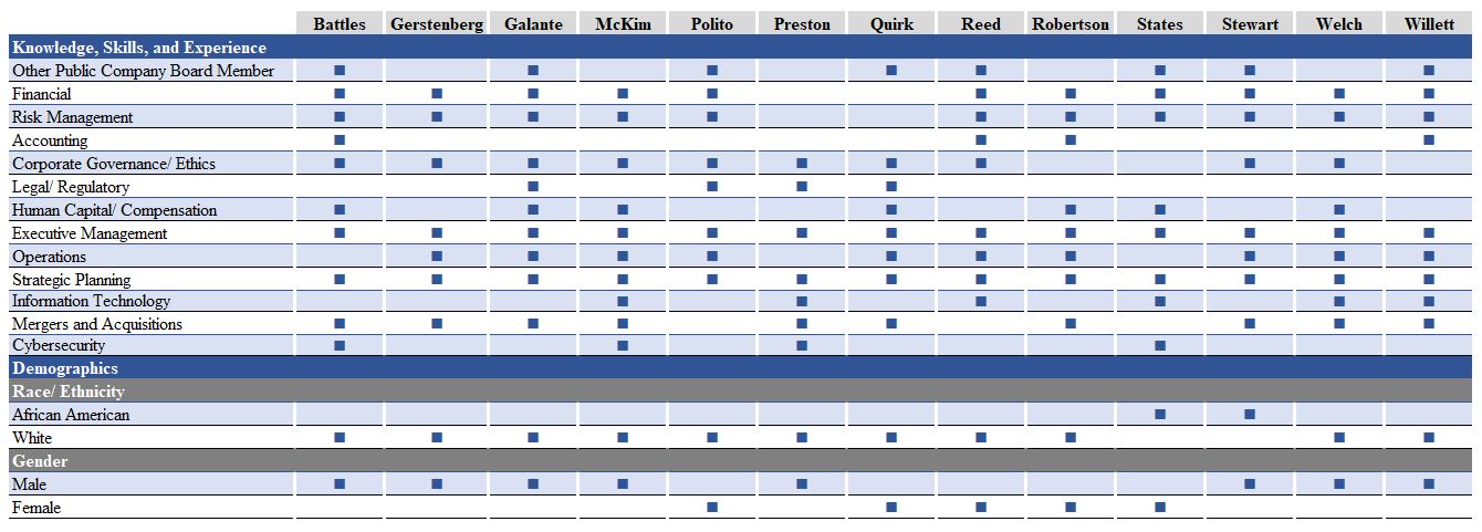 https://cdn.kscope.io/4cfa5b50bc4080861fe483b1c83381c4-2024 Board Matrix.jpg