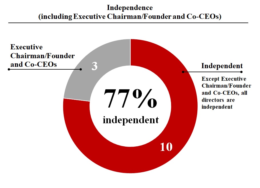 https://cdn.kscope.io/4cfa5b50bc4080861fe483b1c83381c4-Independence Graphic.jpg
