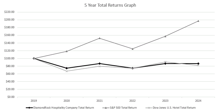 https://cdn.kscope.io/4cff5cdc636e7c7bcd4d37226e695df1-Stock Performance Graph.gif