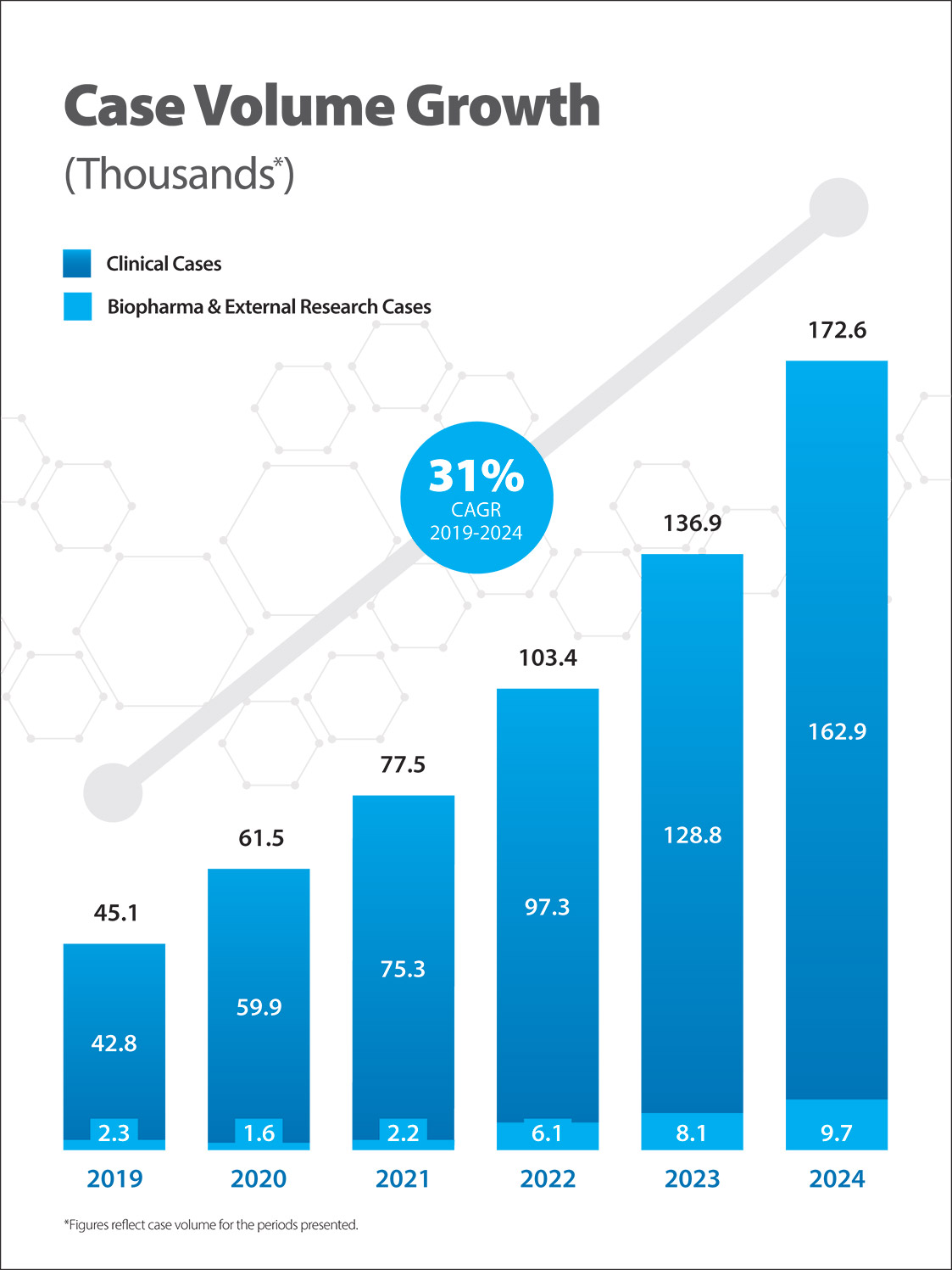 [MISSING IMAGE: pg_casevaluegrowth-4c.jpg]
