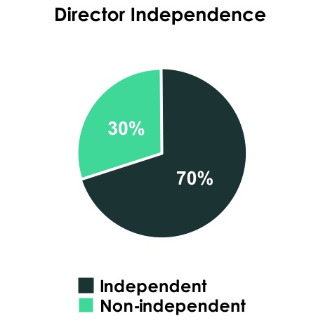 https://cdn.kscope.io/4de971f546575605548f57e4b6e9c3d7-chart-c5abdea1dee64917b91.jpg