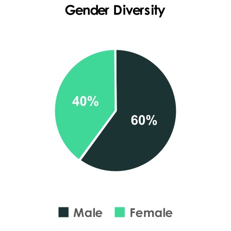 https://cdn.kscope.io/4de971f546575605548f57e4b6e9c3d7-chart-d6dbd846f77149d3a06.jpg