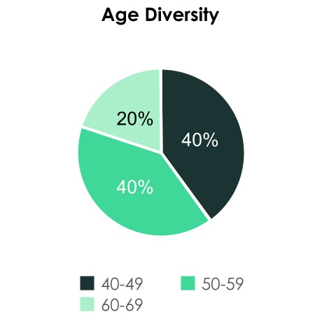 https://cdn.kscope.io/4de971f546575605548f57e4b6e9c3d7-chart-fbf2de686e504edbbf3.jpg