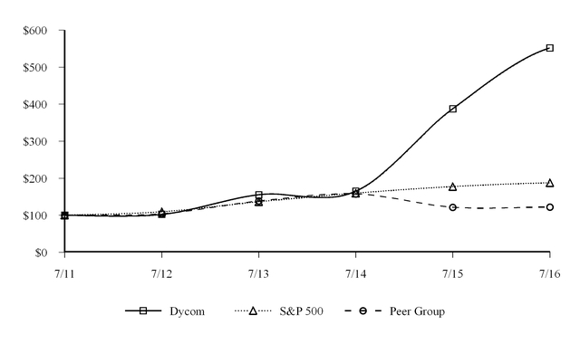 https://cdn.kscope.io/4e081d93f657a308c682059844e6d4fc-dyq4fy2016_chart-38740.jpg