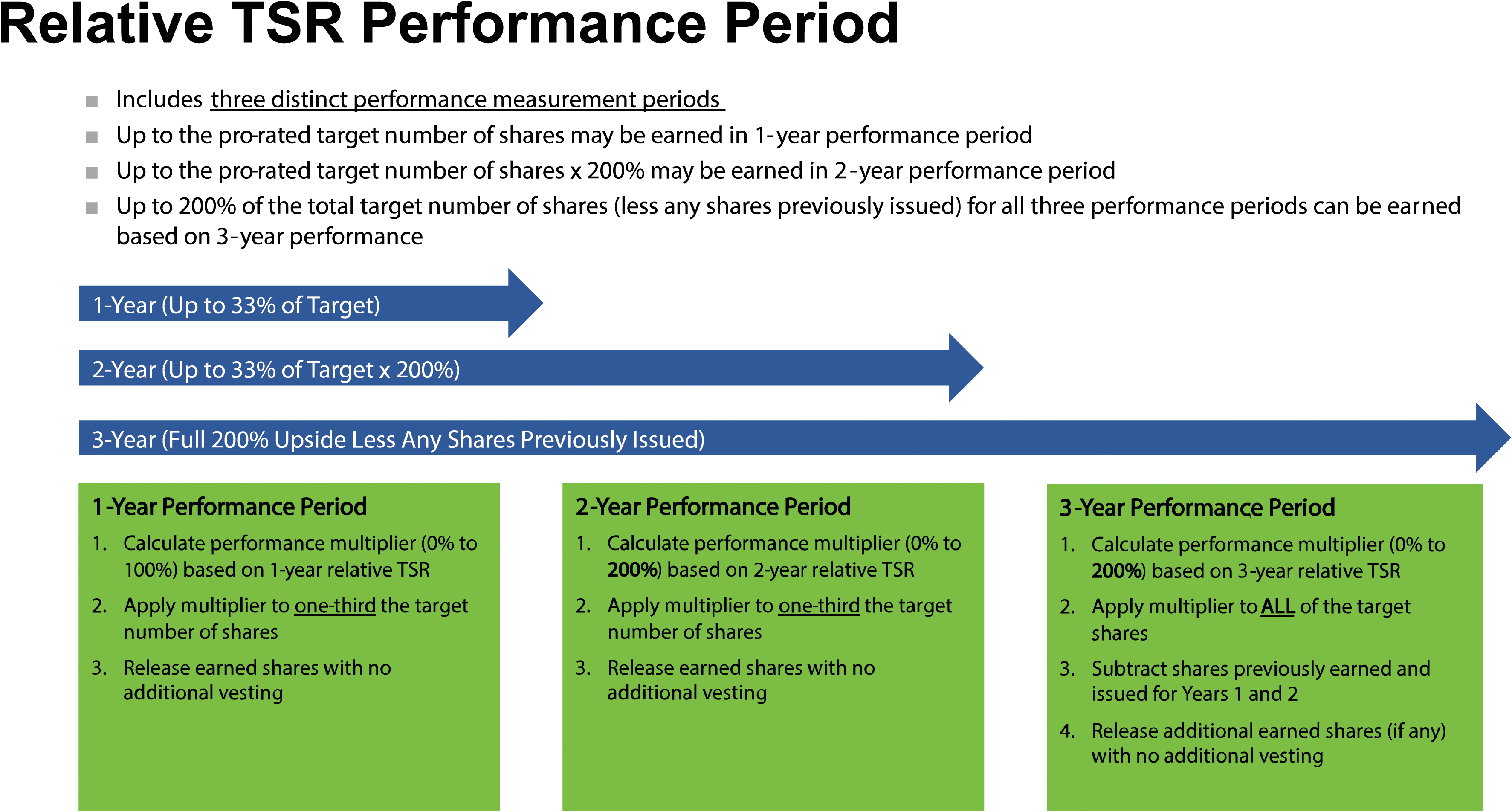 https://cdn.kscope.io/4e3a49591fe8162b5b00c7377ec6ef04-relativeTSRperformancechart.jpg