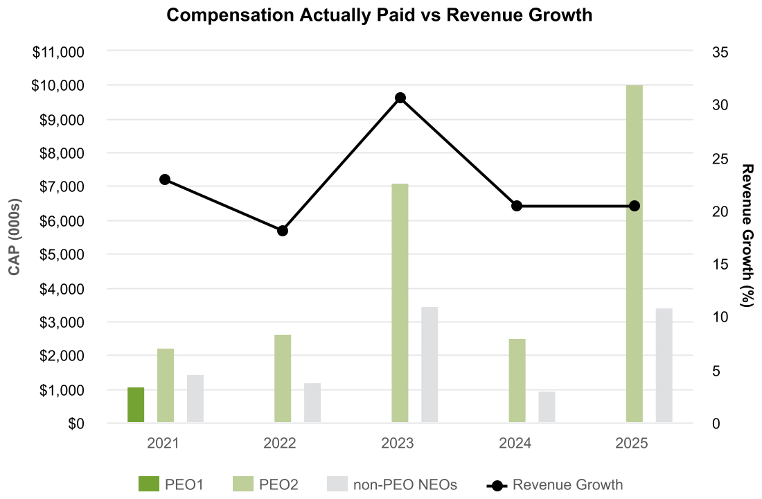 https://cdn.kscope.io/4e3a49591fe8162b5b00c7377ec6ef04-CAPvsRevenueGrowth.jpg