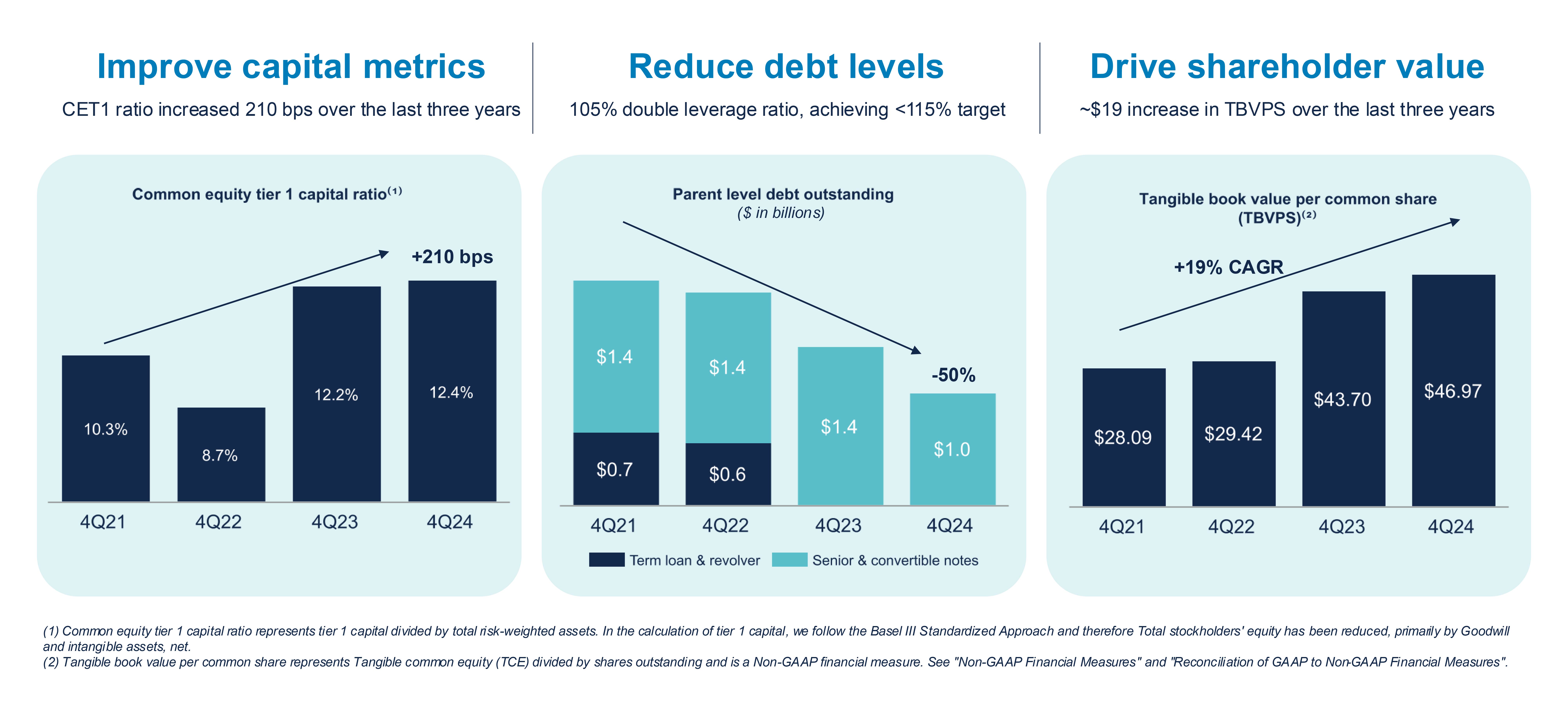 https://cdn.kscope.io/4e904476483c23878881cf42f44451e8-Capital Allocation Slide from Earnings Graphic.jpg