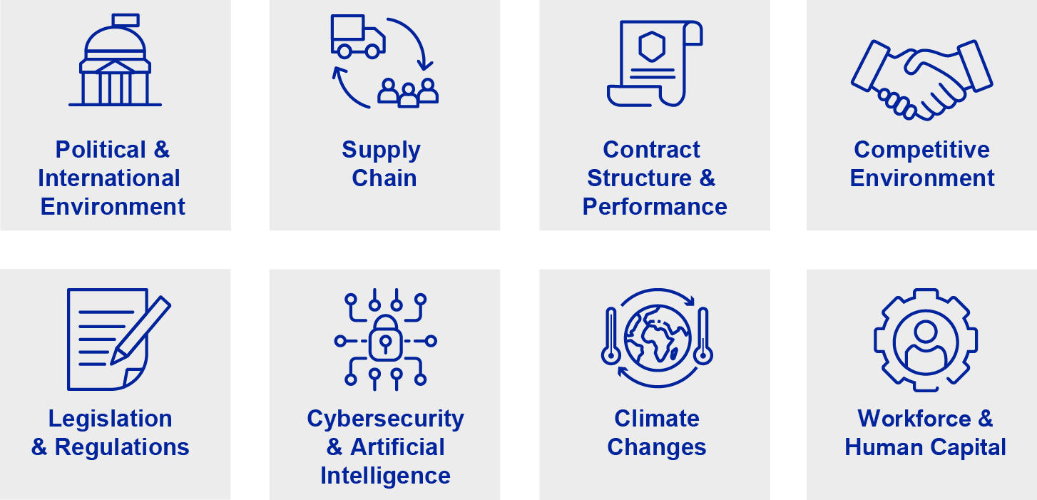https://cdn.kscope.io/4eea17b56ce5e256c19934c9fec34d06-1-8-25 04 PRO013344_gfx_evolving-risk-areas_option 1.jpg