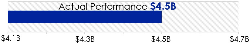 https://cdn.kscope.io/4eea17b56ce5e256c19934c9fec34d06-Adjusted Segment Operating Income Growth.jpg