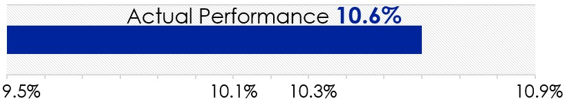 https://cdn.kscope.io/4eea17b56ce5e256c19934c9fec34d06-Pension-Adjusted OM Rate.jpg