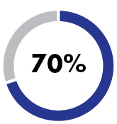 https://cdn.kscope.io/4eea17b56ce5e256c19934c9fec34d06-pg64_piechart_RPSR.jpg