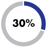 https://cdn.kscope.io/4eea17b56ce5e256c19934c9fec34d06-pg64_piechart_RSR.jpg