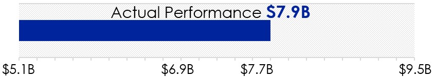 https://cdn.kscope.io/4eea17b56ce5e256c19934c9fec34d06-Adjusted Cumulative FCF.jpg