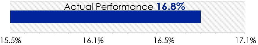 https://cdn.kscope.io/4eea17b56ce5e256c19934c9fec34d06-Return on Invested Capital.jpg