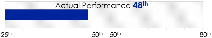 https://cdn.kscope.io/4eea17b56ce5e256c19934c9fec34d06-rTSR Industrials.jpg
