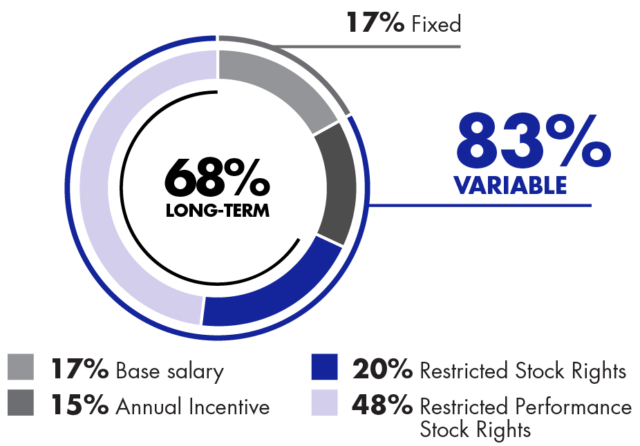 https://cdn.kscope.io/4eea17b56ce5e256c19934c9fec34d06-03 northrop_pie_compensation snapshot_NEO.jpg