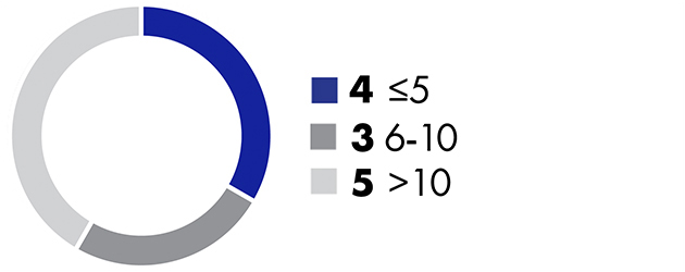 https://cdn.kscope.io/4eea17b56ce5e256c19934c9fec34d06-Tenure sized_v3.jpg