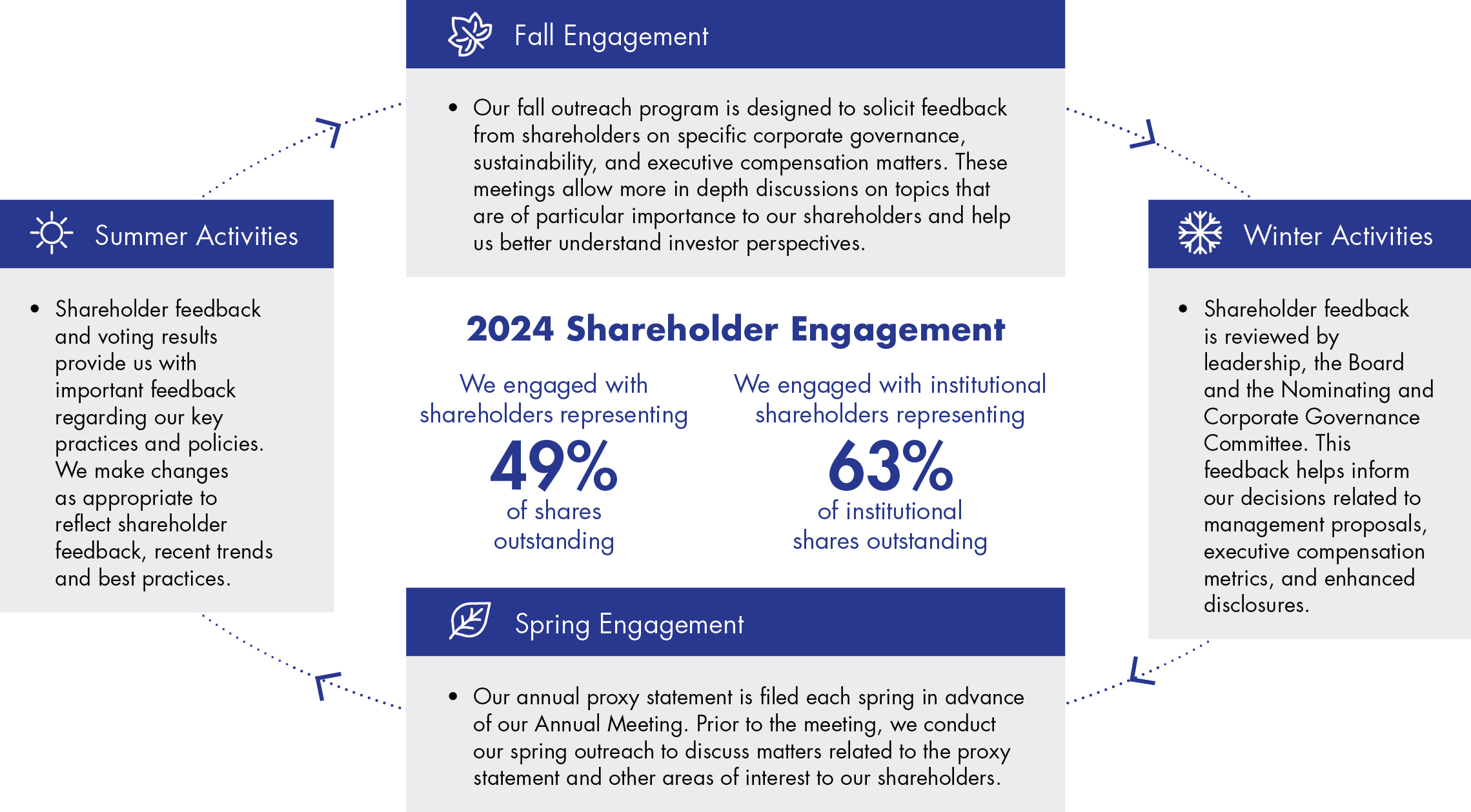 https://cdn.kscope.io/4eea17b56ce5e256c19934c9fec34d06-04 northrop_2025_gfx-shareholder.jpg