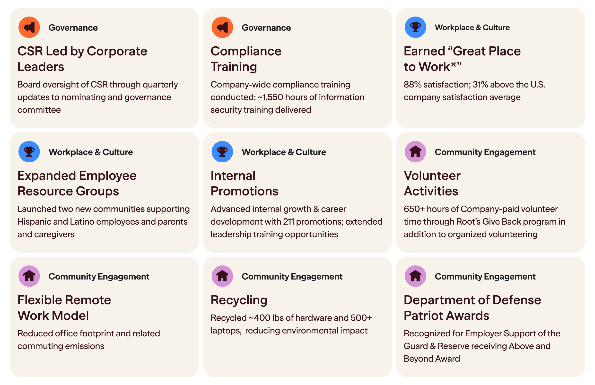 https://cdn.kscope.io/4f090c55735af1409a88cf5829dd8ba1-Root Environmental, Social, & Governance - 2026 Report.jpg
