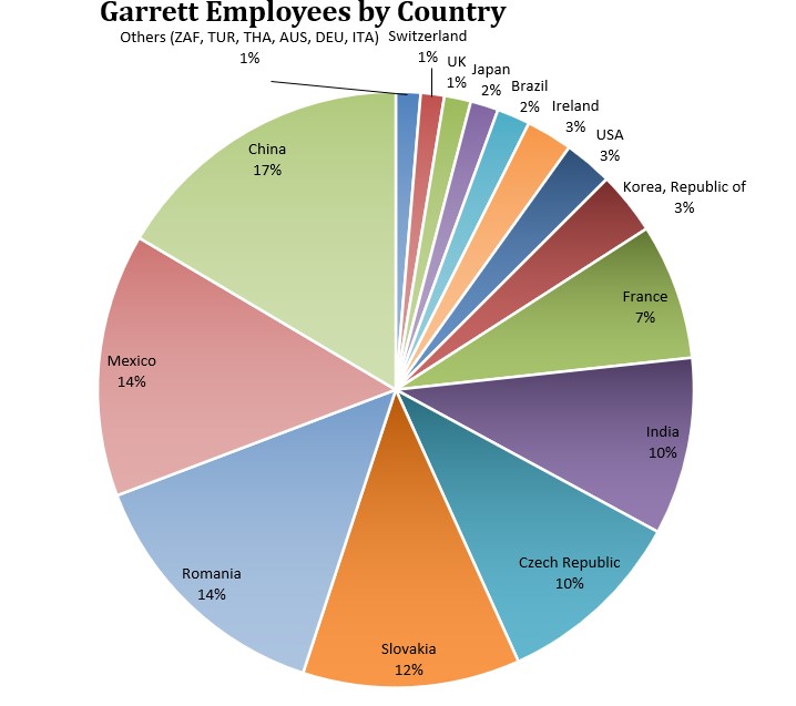 https://cdn.kscope.io/4f2c250e6cd8689c8fee1aa3fbc51028-Employee Chart.jpg