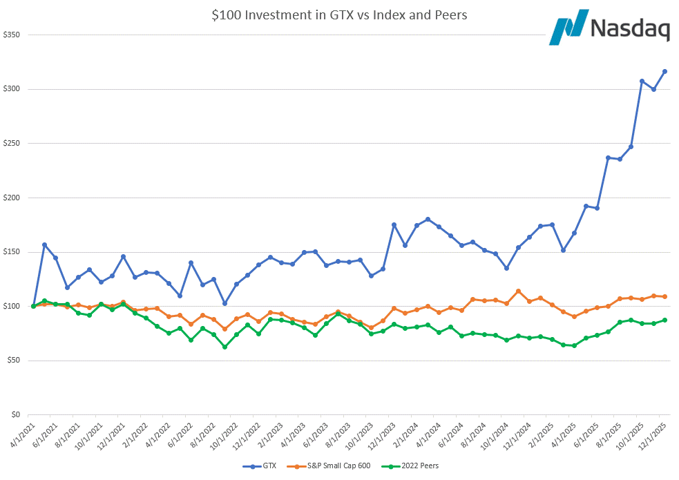 https://cdn.kscope.io/4f2c250e6cd8689c8fee1aa3fbc51028-Performance Graph 2025.gif