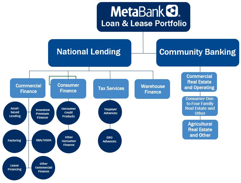 https://cdn.kscope.io/4fbda25dfcb32a5e0a8ea19a68285397-lending9302019.jpg