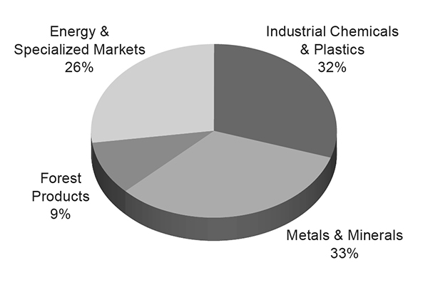 https://cdn.kscope.io/511849da03aeb1e5be6ce47605194277-2025_Pie_Industrial.jpg