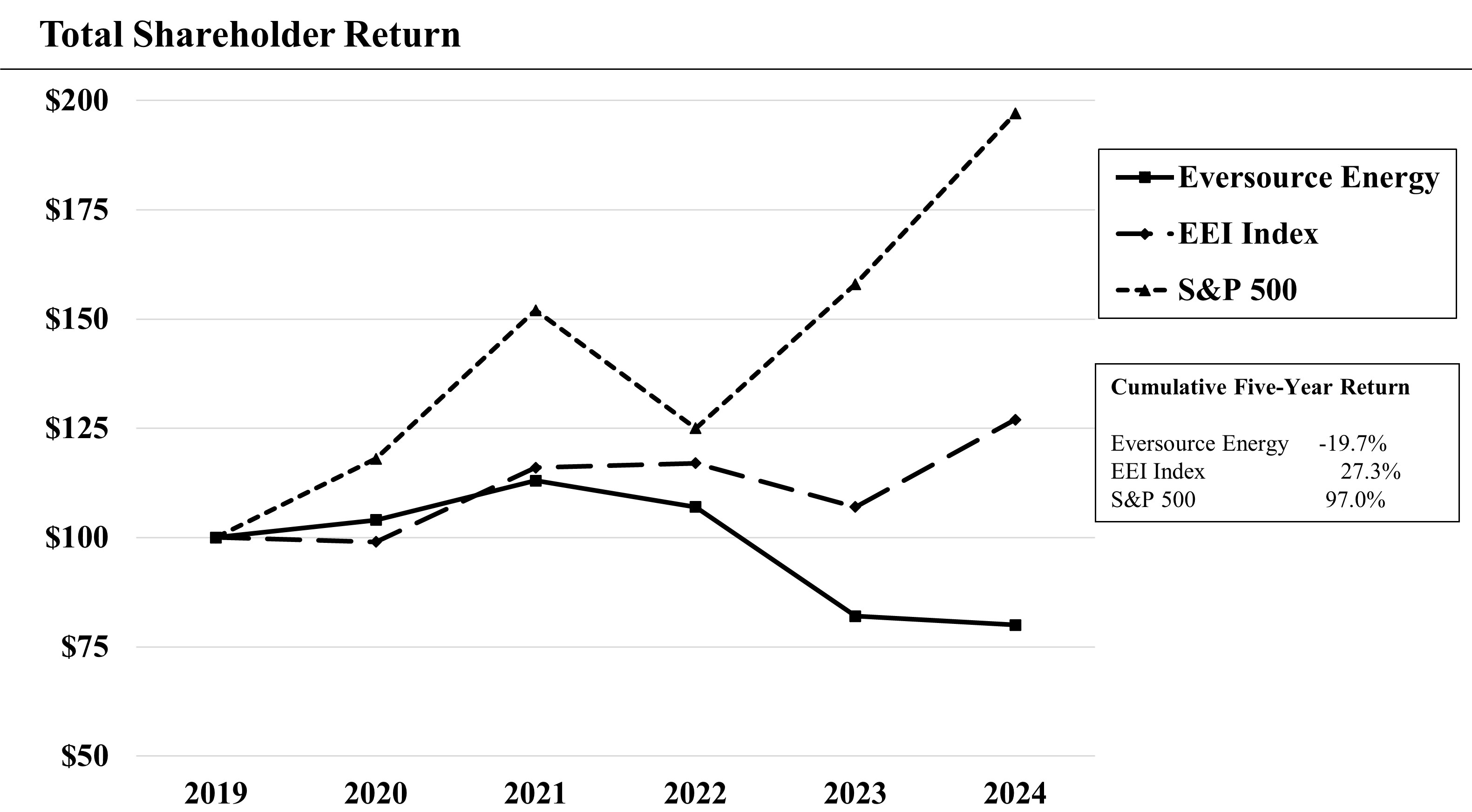 https://cdn.kscope.io/515460da725fd635bbc70c506ec8b547-A6a - TSR 5 Yr Graph.jpg
