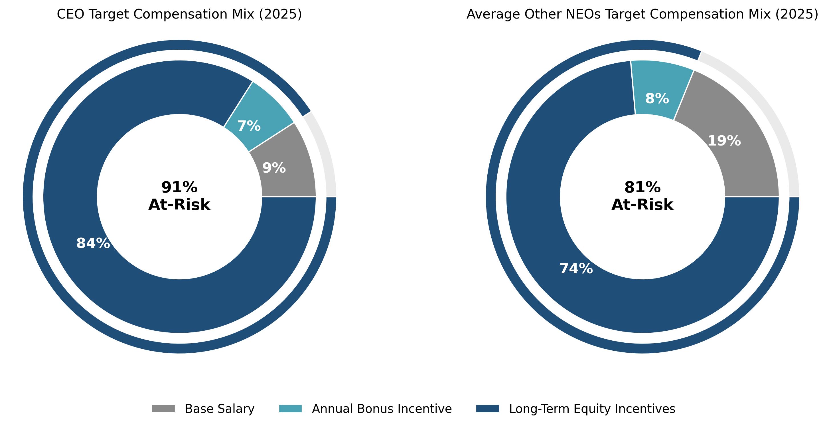 https://cdn.kscope.io/5170a0061d9837506318e87bb445732a-CEO_NEO_Pay.jpg