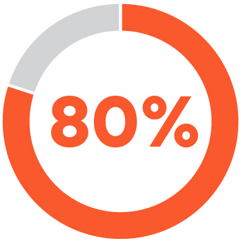 https://cdn.kscope.io/51b188c808455b6aa9857e32620ee317-434534-3_piechart_boarddiversity_Stacked Pie Chart.jpg