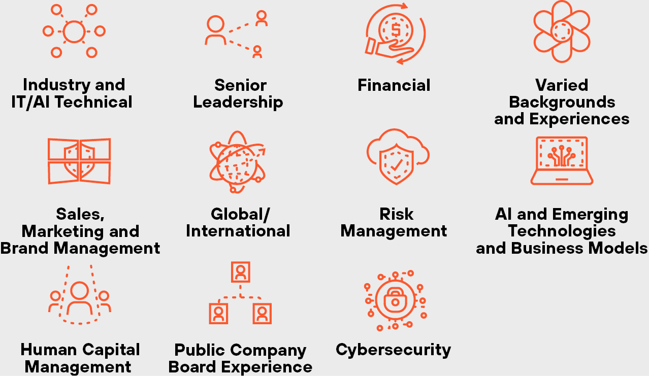https://cdn.kscope.io/51b188c808455b6aa9857e32620ee317-02_PANW_Eschenbach_Skills.jpg