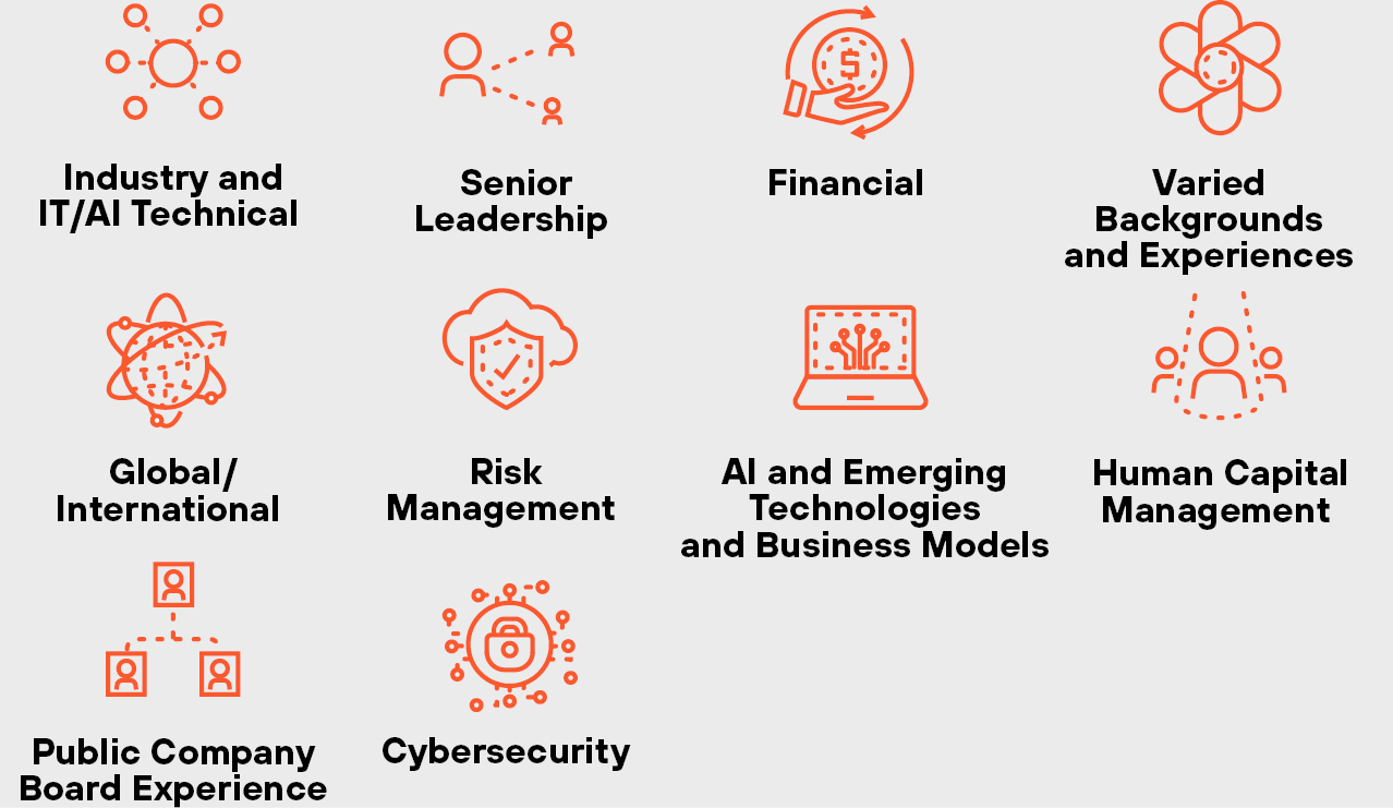https://cdn.kscope.io/51b188c808455b6aa9857e32620ee317-02_PANW_Goodburn_Skills.jpg